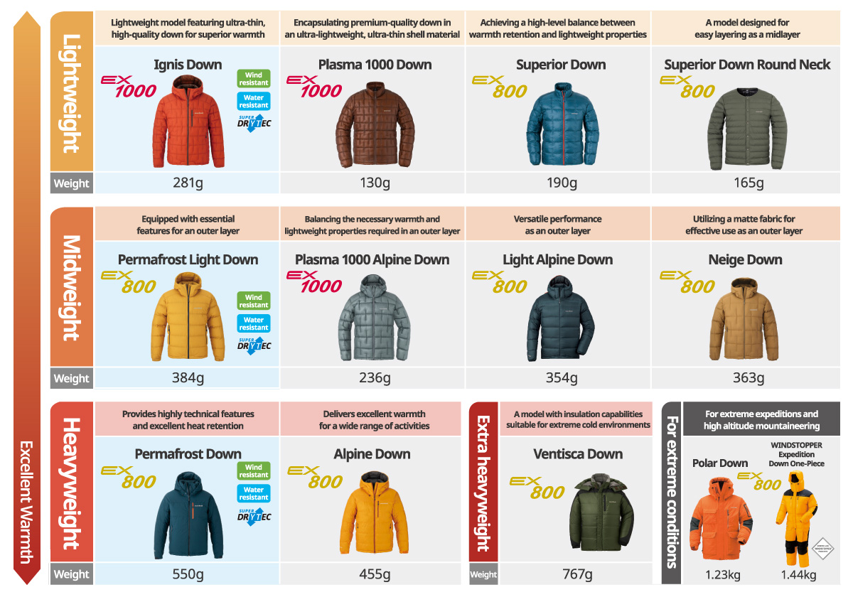 A range of options to suit various situations and applications