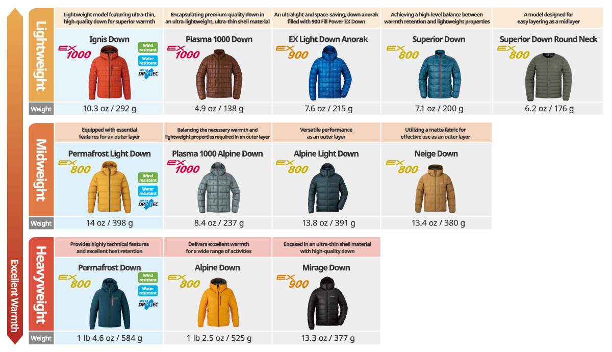 A range of options to suit various situations and applications