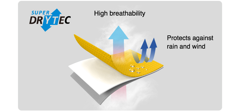 Super DRY-TEC Fabric Structure (3-layer)