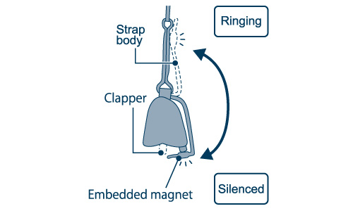 The sound can be muffled by fastening the pendulum with tape containing a magnet. When in use, the end of the tape is fastened to the tape itself.